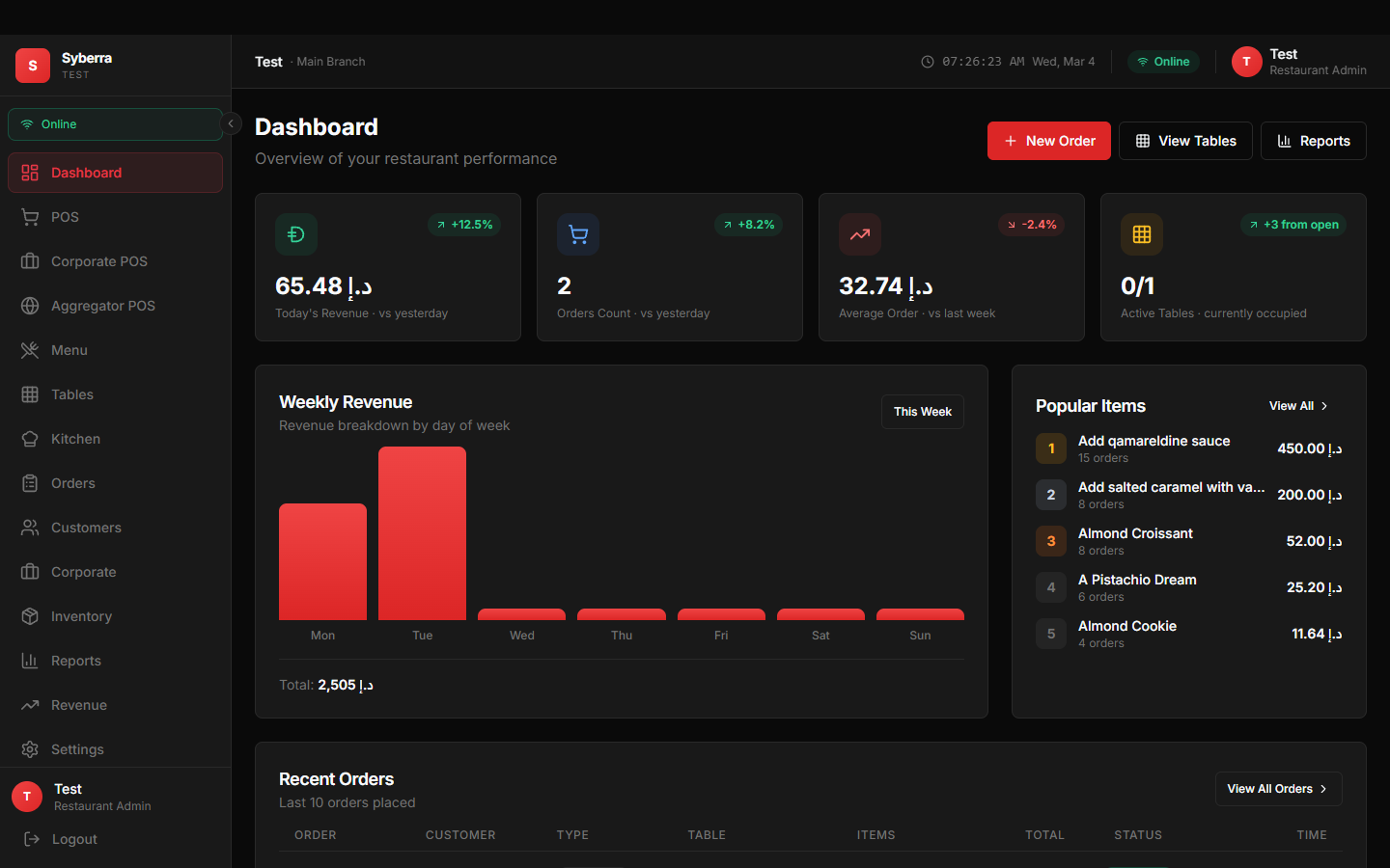 Syberra POS Dashboard showing real-time business analytics