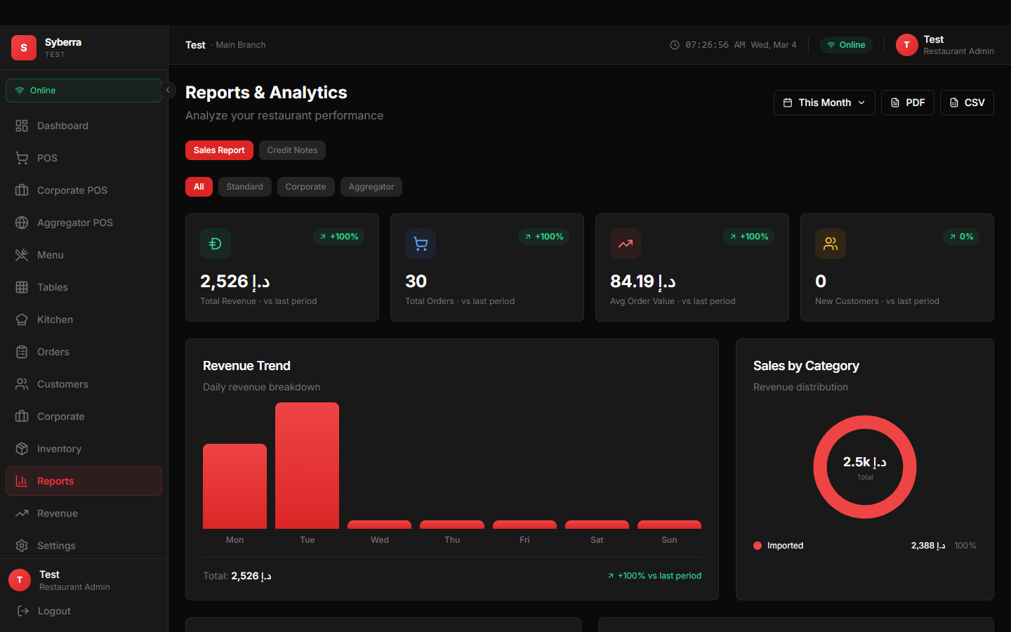 Syberra POS reports and analytics